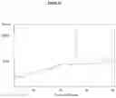 Fig. 28 - IMMEDIATE RELEASE PHARMACEUTICAL FORMULATION OF 4-[3-(4-CYCLOPROPANECARBONYL-PIPERAZINE-1-CARBONYL)-4-FLUORO-BENZYL]-2H-PHTHALAZIN-1-ONE