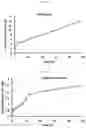 Fig. 31 - Compositions, systems, and methods for generating inner ear hair cells for treatment of hearing loss
