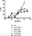 Fig. 01 - PAK1 inhibitors and uses thereof