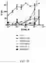 Fig. 03 - PAK1 inhibitors and uses thereof