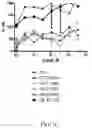 Fig. 04 - PAK1 inhibitors and uses thereof