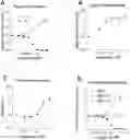 Fig. 01 - Compositions for treating spinal muscular atrophy