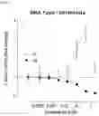 Fig. 06 - Compositions for treating spinal muscular atrophy