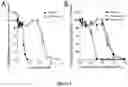 Fig. 02 - Pharmaceutical combinations of organo-arsenoxide compounds and mTOR inhibitors