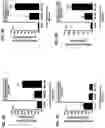 Fig. 07 - Methods for treatment using small molecule potassium-sparing diuretics and natriuretics