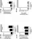 Fig. 15 - Methods for treatment using small molecule potassium-sparing diuretics and natriuretics