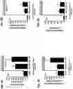 Fig. 17 - Methods for treatment using small molecule potassium-sparing diuretics and natriuretics