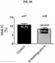 Fig. 31 - Methods for treatment using small molecule potassium-sparing diuretics and natriuretics