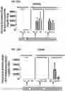 Fig. 37 - Methods for treatment using small molecule potassium-sparing diuretics and natriuretics