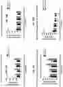 Fig. 40 - Methods for treatment using small molecule potassium-sparing diuretics and natriuretics
