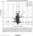 Fig. 06 - DETECTION OF METASTATIC DISEASE AND RELATED METHODS