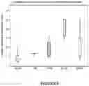 Fig. 11 - DETECTION OF METASTATIC DISEASE AND RELATED METHODS