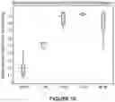 Fig. 12 - DETECTION OF METASTATIC DISEASE AND RELATED METHODS