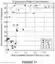 Fig. 13 - DETECTION OF METASTATIC DISEASE AND RELATED METHODS