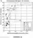 Fig. 14 - DETECTION OF METASTATIC DISEASE AND RELATED METHODS