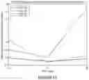 Fig. 15 - DETECTION OF METASTATIC DISEASE AND RELATED METHODS