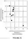 Fig. 17 - DETECTION OF METASTATIC DISEASE AND RELATED METHODS