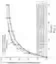 Fig. 02 - Combination formulation of three antiviral compounds