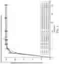 Fig. 03 - Combination formulation of three antiviral compounds