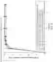 Fig. 07 - Combination formulation of three antiviral compounds