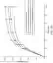 Fig. 17 - Combination formulation of three antiviral compounds