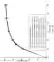 Fig. 20 - Combination formulation of three antiviral compounds