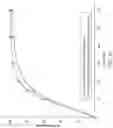 Fig. 23 - Combination formulation of three antiviral compounds