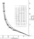 Fig. 27 - Combination formulation of three antiviral compounds