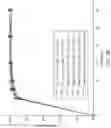 Fig. 28 - Combination formulation of three antiviral compounds