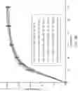 Fig. 30 - Combination formulation of three antiviral compounds