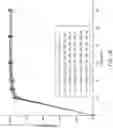 Fig. 31 - Combination formulation of three antiviral compounds