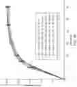 Fig. 32 - Combination formulation of three antiviral compounds