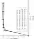 Fig. 33 - Combination formulation of three antiviral compounds