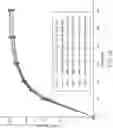 Fig. 34 - Combination formulation of three antiviral compounds
