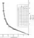 Fig. 35 - Combination formulation of three antiviral compounds