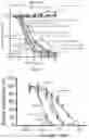 Fig. 07 - COMPOSITIONS AND METHODS FOR TREATING ACUTE MYELOID LEUKEMIA