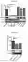 Fig. 08 - COMPOSITIONS AND METHODS FOR TREATING ACUTE MYELOID LEUKEMIA