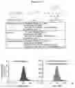 Fig. 44 - COMPOSITIONS AND METHODS FOR TREATING ACUTE MYELOID LEUKEMIA