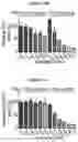 Fig. 45 - COMPOSITIONS AND METHODS FOR TREATING ACUTE MYELOID LEUKEMIA