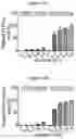 Fig. 48 - COMPOSITIONS AND METHODS FOR TREATING ACUTE MYELOID LEUKEMIA