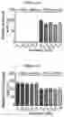 Fig. 49 - COMPOSITIONS AND METHODS FOR TREATING ACUTE MYELOID LEUKEMIA