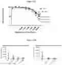 Fig. 67 - COMPOSITIONS AND METHODS FOR TREATING ACUTE MYELOID LEUKEMIA