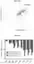 Fig. 74 - COMPOSITIONS AND METHODS FOR TREATING ACUTE MYELOID LEUKEMIA