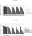 Fig. 77 - COMPOSITIONS AND METHODS FOR TREATING ACUTE MYELOID LEUKEMIA