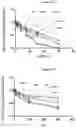 Fig. 83 - COMPOSITIONS AND METHODS FOR TREATING ACUTE MYELOID LEUKEMIA