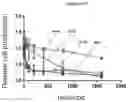 Fig. 84 - COMPOSITIONS AND METHODS FOR TREATING ACUTE MYELOID LEUKEMIA