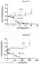 Fig. 85 - COMPOSITIONS AND METHODS FOR TREATING ACUTE MYELOID LEUKEMIA