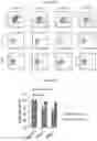 Fig. 86 - COMPOSITIONS AND METHODS FOR TREATING ACUTE MYELOID LEUKEMIA