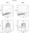 Fig. 89 - COMPOSITIONS AND METHODS FOR TREATING ACUTE MYELOID LEUKEMIA