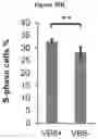 Fig. 90 - COMPOSITIONS AND METHODS FOR TREATING ACUTE MYELOID LEUKEMIA